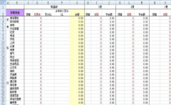 excel財務(wù)記賬系統(tǒng)一款簡單、使用的電子記賬本軟件