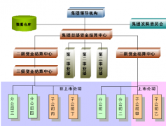 金算盤財務(wù)軟件面向成長型中小企業(yè)