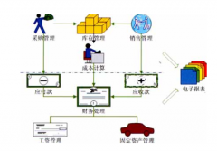 金算盤財務(wù)軟件后臺數(shù)據(jù)庫為Oracle