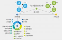 博科財(cái)務(wù)軟件資訊秉承保證客戶美譽(yù)度第一