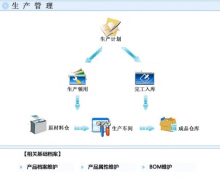 萬能進(jìn)銷存軟件使用場(chǎng)景