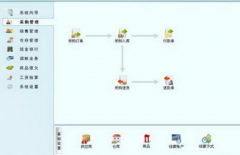傻瓜進(jìn)銷存軟件是如何生產(chǎn)出來的？