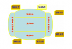 家具erp全面完善地解決家居行業(yè)特點