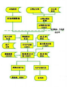 家具行業(yè)erp個(gè)性解決方案