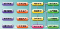 機(jī)械行業(yè)erp系統(tǒng)最鮮明的特點(diǎn)