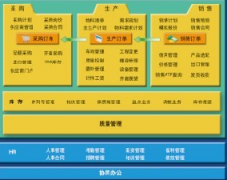 混凝土erp系統(tǒng)概述與適用范圍