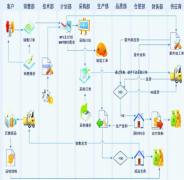 混凝土erp的應(yīng)收賬務(wù)管理系統(tǒng)與報(bào)表