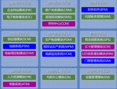 混凝土erp系統(tǒng)讓小企業(yè)做大，大企業(yè)做強(qiáng)