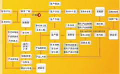 倉(cāng)庫(kù)erp系統(tǒng)5.38高級(jí)版