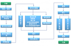 物流ERP系統(tǒng)功能介紹