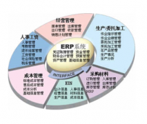 物流erp系統(tǒng)的特點有哪些？