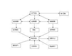 電子電器行業(yè)erp移動辦公的應(yīng)用優(yōu)勢