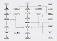 五金行業(yè)erp常見的管理問題有哪些？
