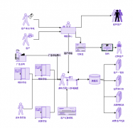 房地產(chǎn)erp系統(tǒng)帶給企業(yè)的價值有哪些？