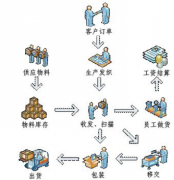 服裝erp軟件的主要特色與功能有哪些？