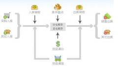 電子商務(wù)erp系統(tǒng)功能特點(diǎn)