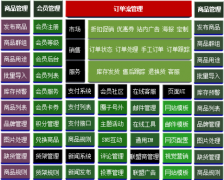 電子商務(wù)erp軟件優(yōu)勢(shì)有哪些？