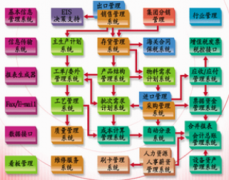 神州數(shù)碼erp軟件業(yè)務(wù)價(jià)值