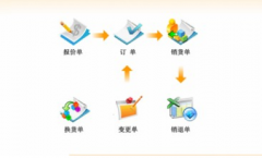 神州數(shù)碼erp領(lǐng)域不斷創(chuàng)新和突破