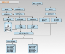 天心erp系統(tǒng)是一款設(shè)計良好、完全開放