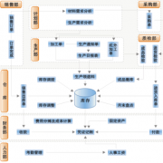 天思erp系統(tǒng)新功能價值簡介