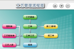 易助erp系統(tǒng)以客戶服務中心為軸