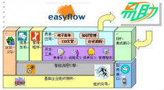 “易助ERP系統(tǒng)”是國內(nèi)首款專屬中小型企業(yè)