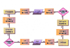 鼎新erp軟件具有哪些出色特點呢？