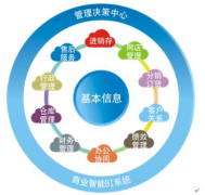 管家婆云ERP系統(tǒng)正是基于電商時(shí)代