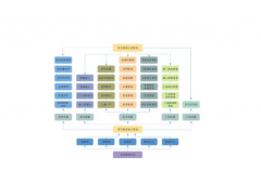 工程項目管理軟件怎么用？