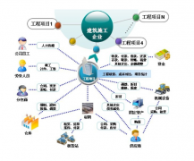 建筑工程項目管理軟件使用心得怎么寫？
