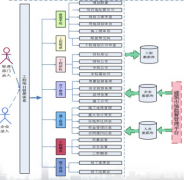 什么樣的工程項目管理軟件好用？