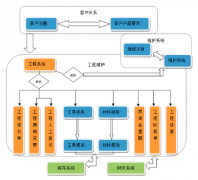 有懂的人說一下軟件項目管理軟件的情況嗎？