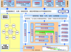 項目管理軟件在工程項目中的應(yīng)用