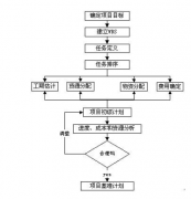項目管理軟件都有哪些作用呢？