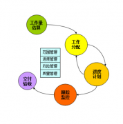 軟件項(xiàng)目管理軟件的知識(shí)體系包括哪些內(nèi)容？