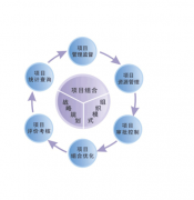想了解軟件項目管理軟件，期待大家的回答