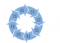 建立一個工程項目管理的系統(tǒng)，都有哪方面的需求？