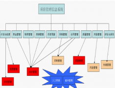 免費工程項目管理和施工是一回事嗎？