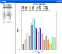免費政府工程項目管理信息化整體解決方案