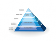 工程項(xiàng)目物資管理軟件，有適用于海外項(xiàng)目的嗎？