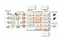 CRM對企業(yè)而言，有哪些意義?如何使用?