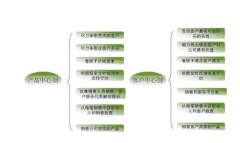 CRM有什么作用？市面上有哪些CRM軟件