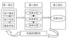 中國crm軟件排名