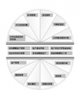CRM系統(tǒng)是什么？