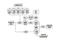 CRM是什么？