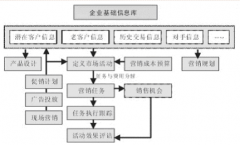 CRM系統(tǒng)有哪些功能？CRM系統(tǒng)品種繁多，不知道哪個(gè)好？