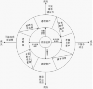 有免費(fèi)的CRM嗎？