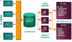 crm類型有哪幾種？