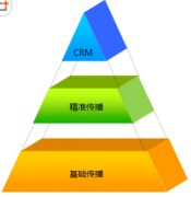 CRM軟件哪個(gè)好呢？